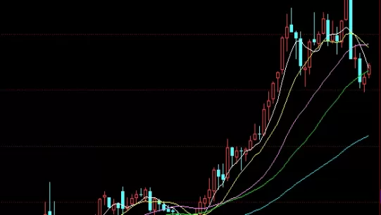 超强整理！期货交易上面的威尔指数是什么(期货中wr是什么指数)