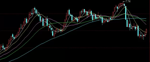 神级操作！期货散户主力是什么(期货主力散户资金流向指标)