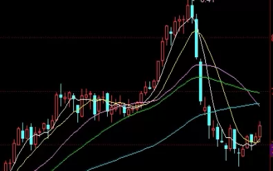 大拿分享！期货波动率的公式为(期货波动率怎么计算)