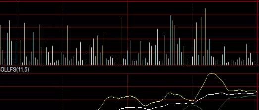 新手须知！期货主力换月有影响吗(期货主力换月规定)