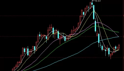 颇受关注！黄金期货用什么指标好(黄金期货需要什么条件)