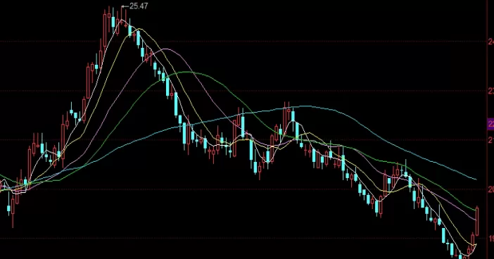 至关重要！期货怎么开账户交易(期货交易帐户怎么开)