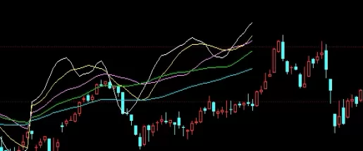 无偿分享！网上期货交易过程(期货交易全过程详细讲解)
