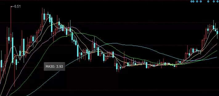 干货来袭！购买期货合约怎么盈利(购买期货合约怎么盈利的)
