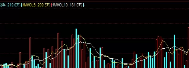神级操作！期货商品中结算价是怎么来的(什么叫期货结算价)