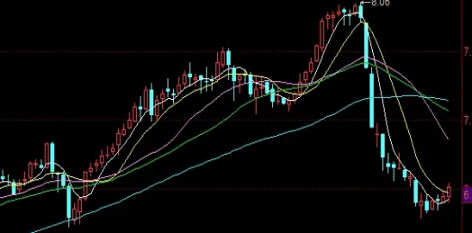 受益终身！期货合约的年利率(期货合约收益计算公式)