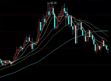 收藏备用！期货交易技巧下(k线期货交易技巧)