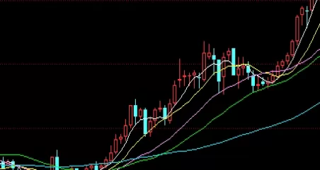 受用不尽！九鼎财经期货直播间(环球金融期货直播间)