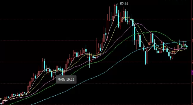 把握当下！动力煤期货交割地点在哪儿(期货动力煤交割标准)