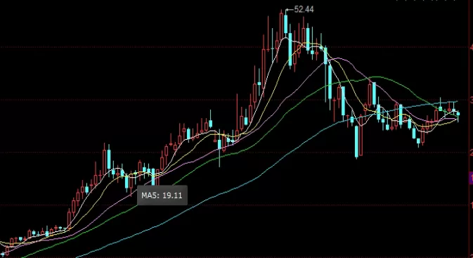 自我分析！恒银期货黄金期货投资分析报告(恒银期货怎么样)_http://rzoib.cn_期货技巧_第1张