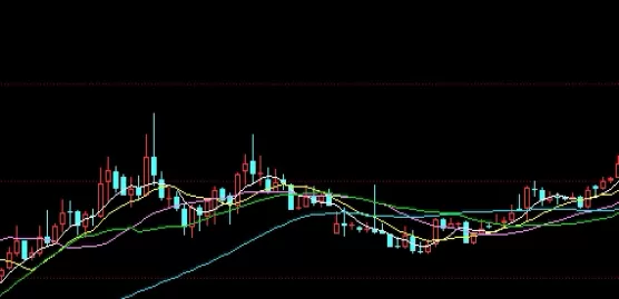 以学愈愚！期货里面涨跌和涨幅是什么(期货涨幅跟涨跌有什么区别)