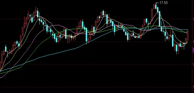 新手须知！期货保底金额怎么取出来(期货保证金怎么全部取出)