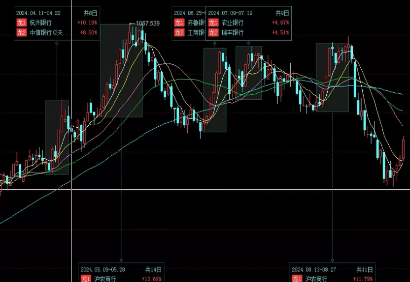 1分钟速看！期货交易者怎么培养良好的心态(如何做好期货交易)