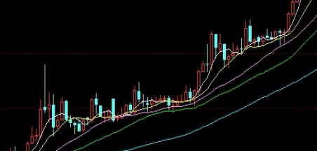大拿分享！期货交易用什么套保(期货套保比例是多少最合适)