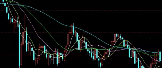 憬然有悟！做期货超短线的技巧(适合做超短线的期货品种)_http://rzoib.cn_国际期货_第1张