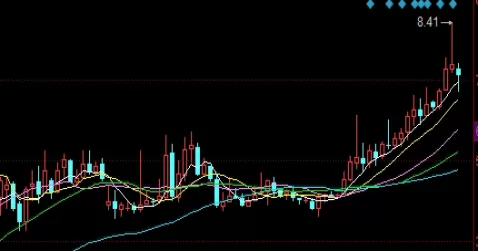 短小精湛！苯乙烯期货涨跌幅度(苯乙烯期货涨停跌停幅度)