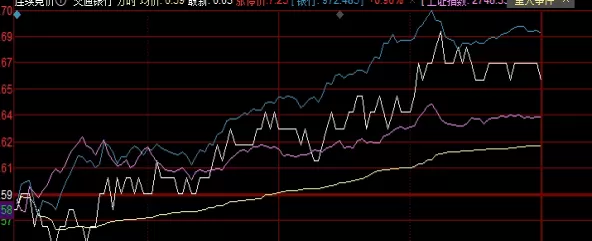 快速掌握！期货基金期权基金和指数基金(期货基金期权基金和指数基金都属于衍生工具基金)