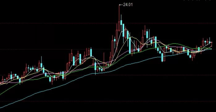 堪比教科书！期货交易怎样从交易明细看出主力(期货看成交明细交易)