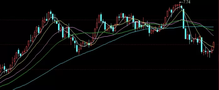 用心阅读！中山证券哪里能开期货账户(中山证券可以开期货吗)