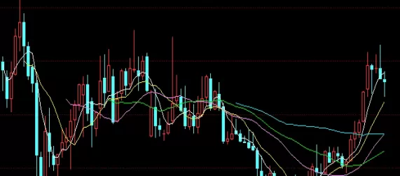 轻松拿捏！期货证券重金属(重金属期货行情)