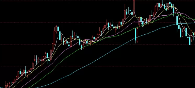 堪比教科书！外资做空股指期货怎么看(怎么看外资加仓股指期货)