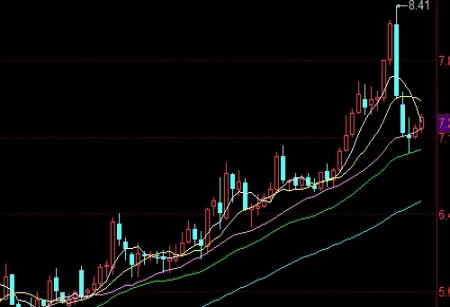 务必搞懂！为什么期货增仓显示资金流出(期货里的资金为什么转不出来)