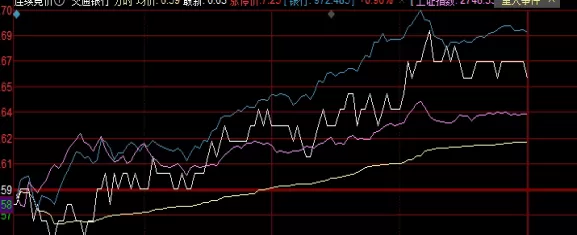 收藏备用！期货涨跌的因素是什么原因(影响黄金期货涨跌因素)_http://rzoib.cn_期货分析_第1张