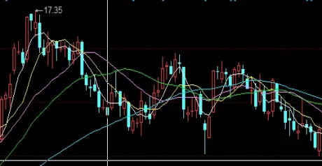 适合珍藏！期货双向持仓保证金(期货双向持仓保证金收取标准)