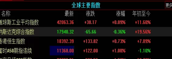 硬核推荐！期货成交和持仓是什么意思(如何理解期货持仓量和成交量)