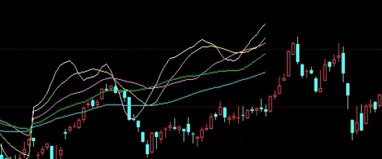 停止内耗！2209纸浆期货行情走势(2209纸浆期货)