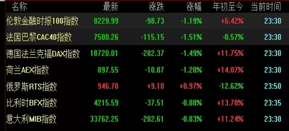 简短精辟！上证50指数期货合约的基本内容(上证50指数期货一手)