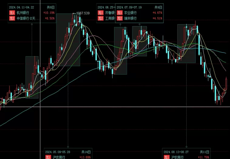 超强整理！一手期权跟一手期货的区别(一手期权手续费)