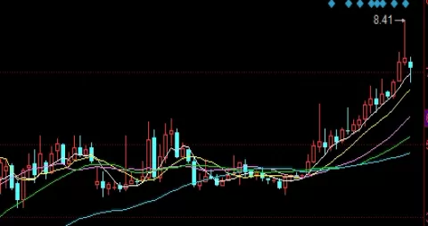 超级有用！红枣期货合约涨停板(红枣期货利好消息)