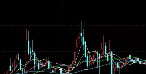 等你来学！期货摆动指标是什么意思(期货动能指标有哪些)