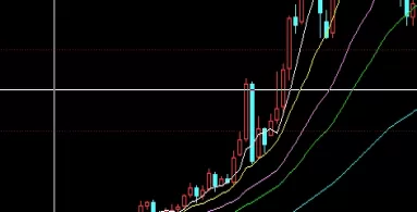 大拿分享！金融学中期货的场景(金融期货举例说明)