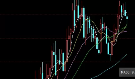 终极盘点！在期货中疲软是什么意思(在期货中疲软是什么意思)
