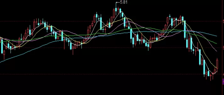 收藏留存好！期货交易中三买三卖是什么(期货三手什么意思)
