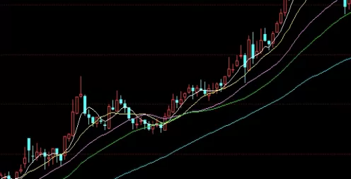 破解烦恼！期货交易量指标公式(期货交易额怎么计算)