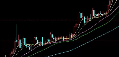 超全汇总！怎么开通创业板交易期货权限(期货有创业板交易吗)