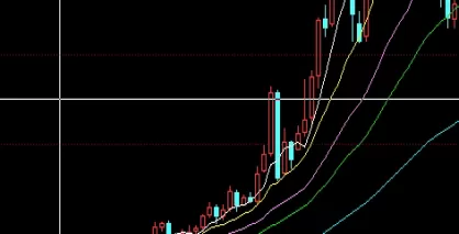 网友分享！黄金期货逢高可空(黄金期货适合做空吗)