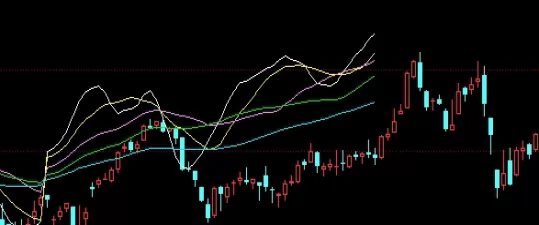 记得点赞！期货为什么要按固定周期做(期货为什么分那么多期限)