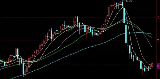 不必焦虑！棕榈油期货低开运行(棕榈油期货涨跌幅限制)