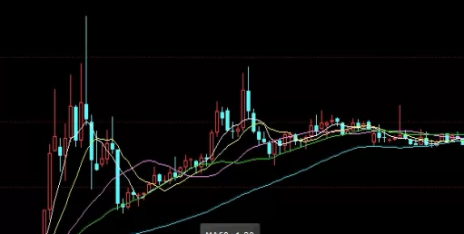 最新攻略！期货杠杆基础知识(期货杠杆是什么意思)