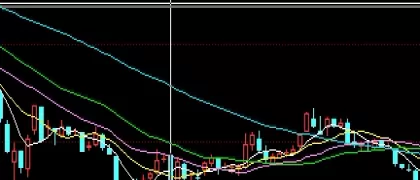 立马get！富时富时a50指数股指期货实时(富时a50股指期货实时)