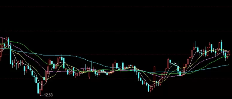 超级有用！黄金期货交割规则(黄金期货交割日是每月几号)