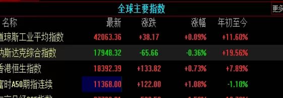 超级有用！期货结算价低于当天收盘价(期货结算价高于收盘价次日)