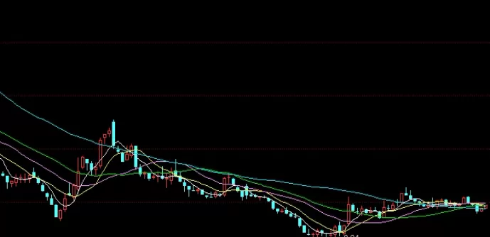 拥抱从容！黄金期货影响伦敦金行情的走势(黄金期货影响伦敦金行情的走势吗)