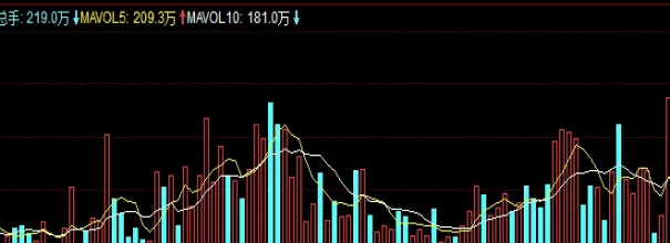 轻松拿捏！期货多平空平意味着什么(期货多平和空平的区别)