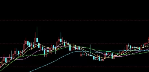 干货收藏！外汇期货呼声再起(外汇期货要来了)