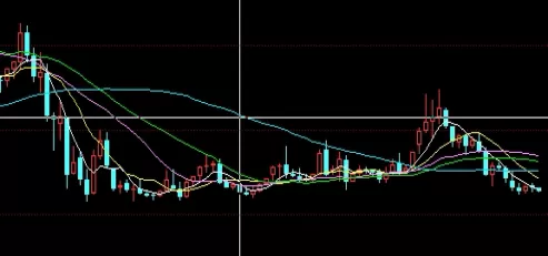 神级操作！锰硅期货合约规则有哪些(锰硅期货交易需要什么条件)